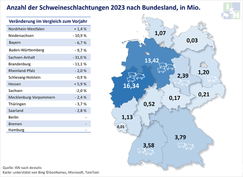 ISN-Schlachthofranking 2023: Schweineschlachtungen in den Bundesländern