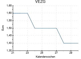 VEZG