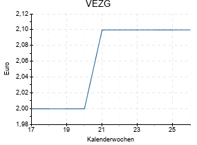 VEZG